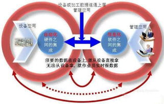 智慧工廠(chǎng)解決方案 工業(yè)4.0時(shí)代下，技術(shù)服務(wù)如何重塑制造業(yè)？